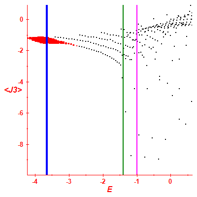 Peres lattice <J3>